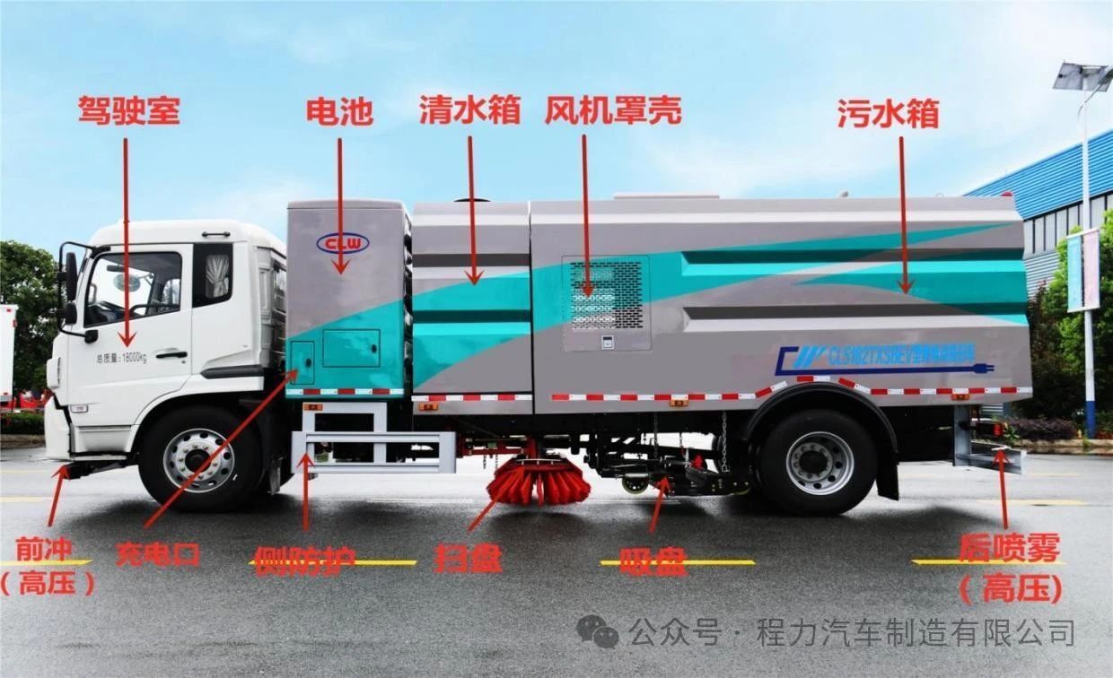 【产品介绍】东风天锦纯电动洗扫车